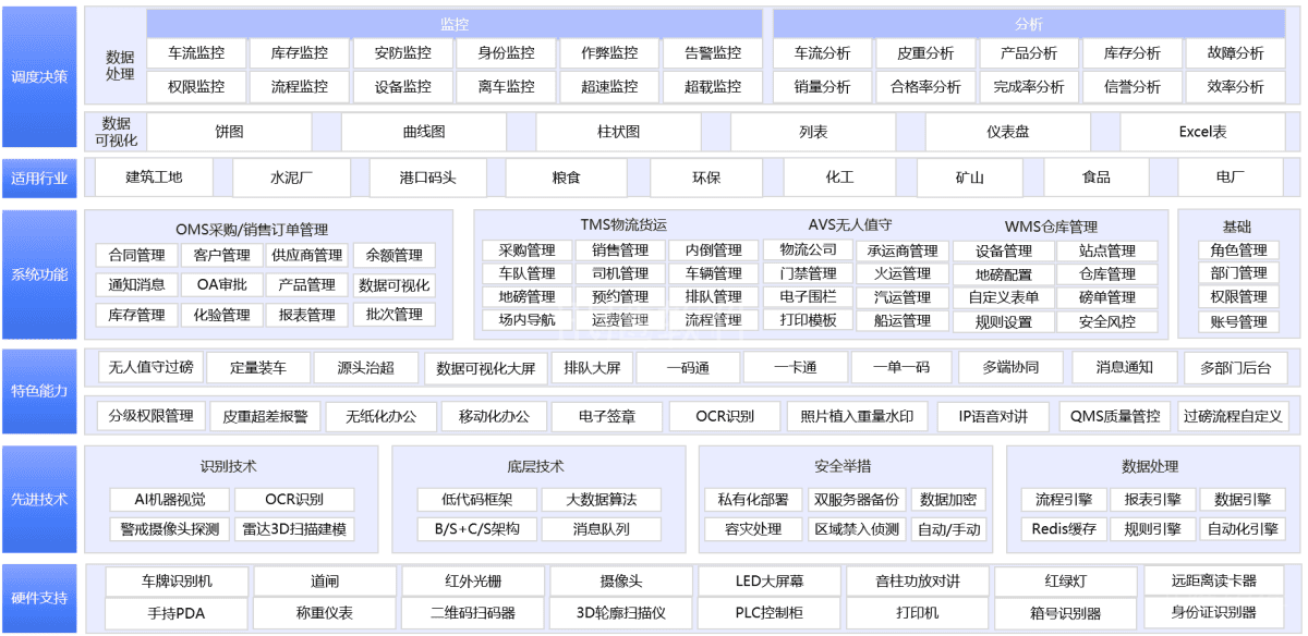 场景功能架构图