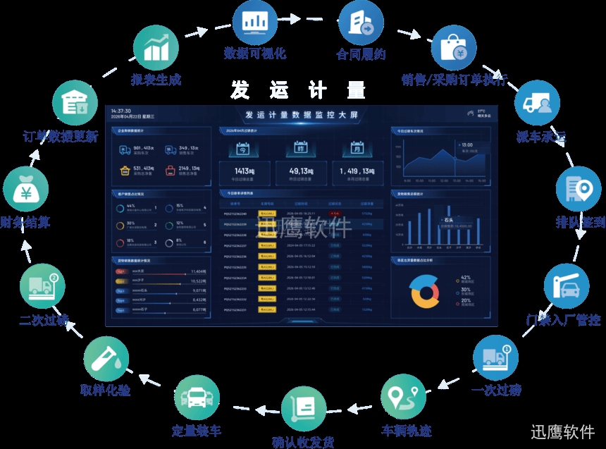 客商发运计量系统