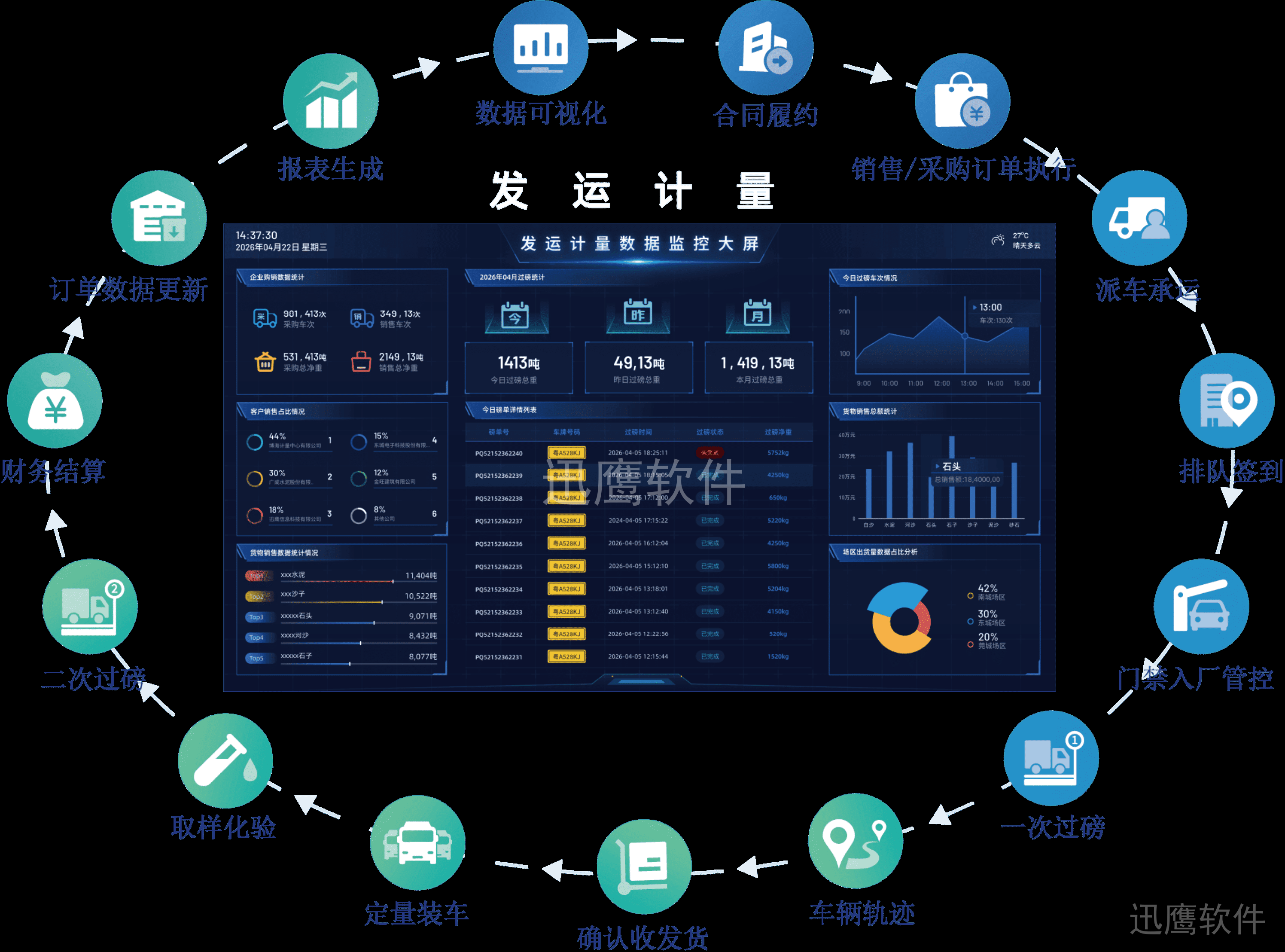 核心能力